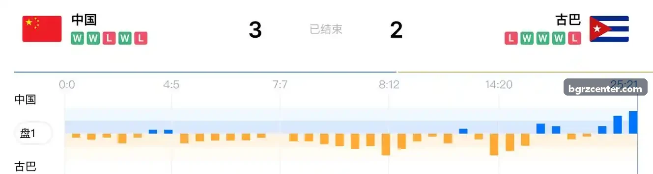 PA真人流媒体推流主视窗
